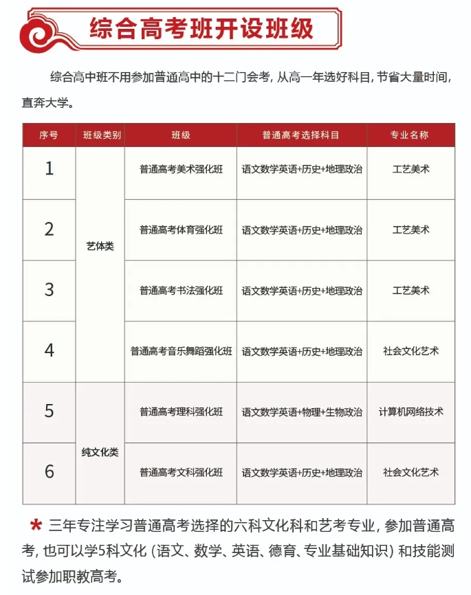 龍巖中專丨2024年龍巖市明德職業中專招生計劃一覽