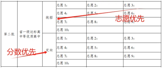 2024年泉州中考一級達標高中