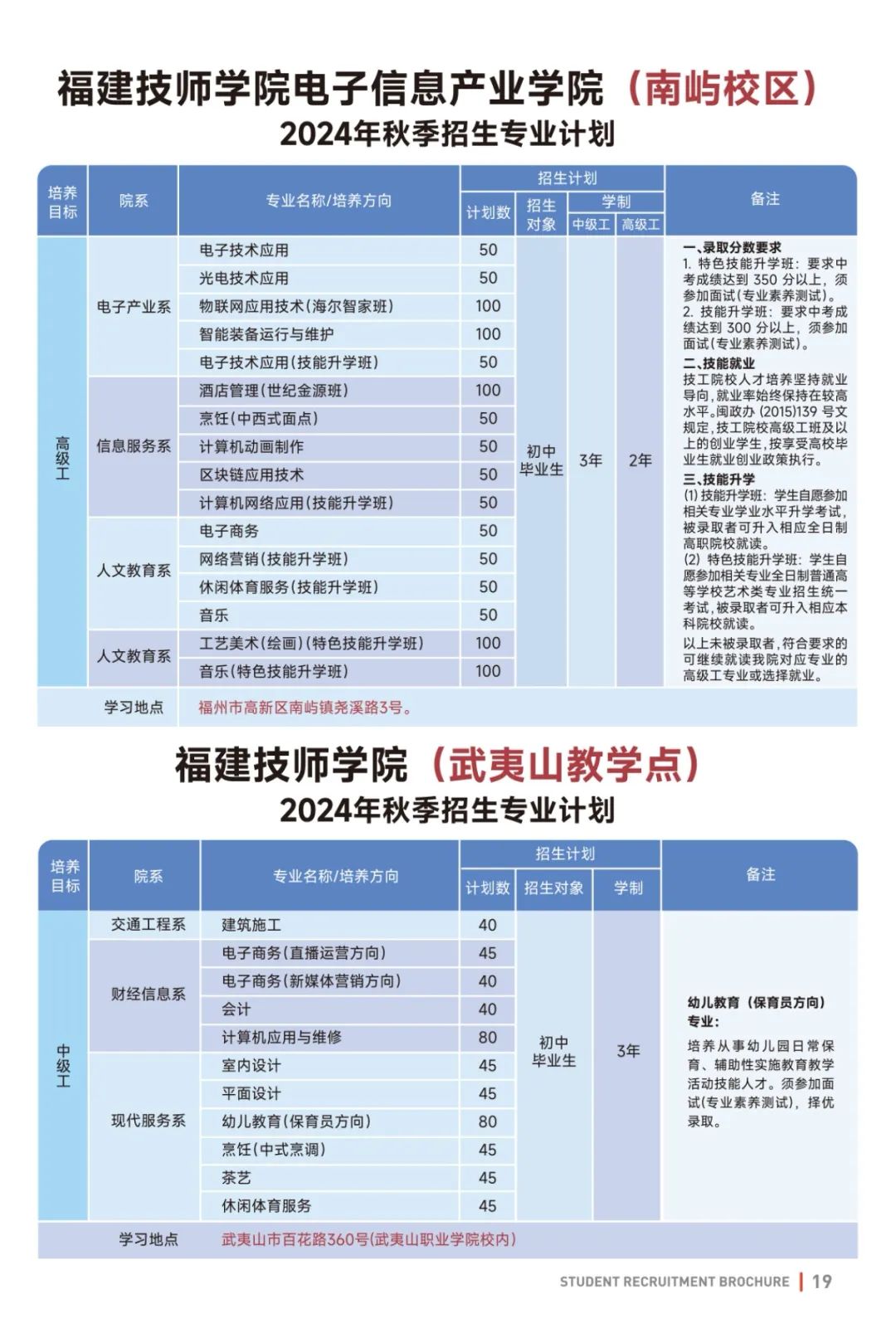 福建技師學院2024年招生簡章