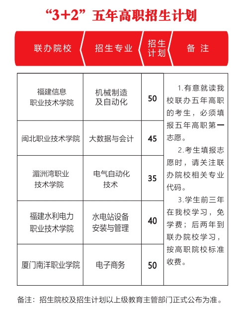 建甌職業(yè)中專學(xué)校2024年招生計(jì)劃一覽