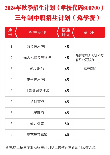 建甌職業(yè)中專學(xué)校2024年招生計(jì)劃一覽