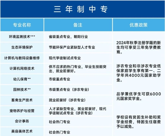 2024年福建省福州環保職業中專學校招生三年中專計劃