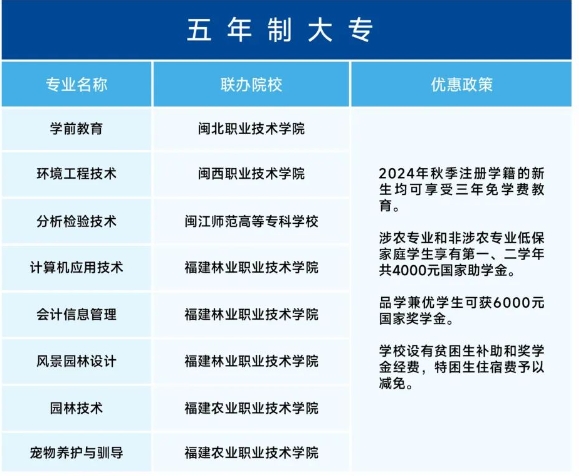 2024年福建省福州環保職業中專學校招生五年大專計劃