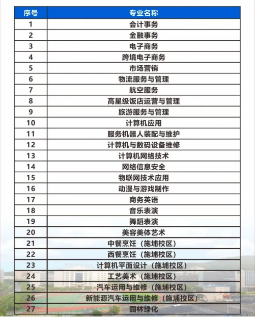 福建經(jīng)濟(jì)學(xué)校2024年五年制高職及三年制中職專業(yè)一覽