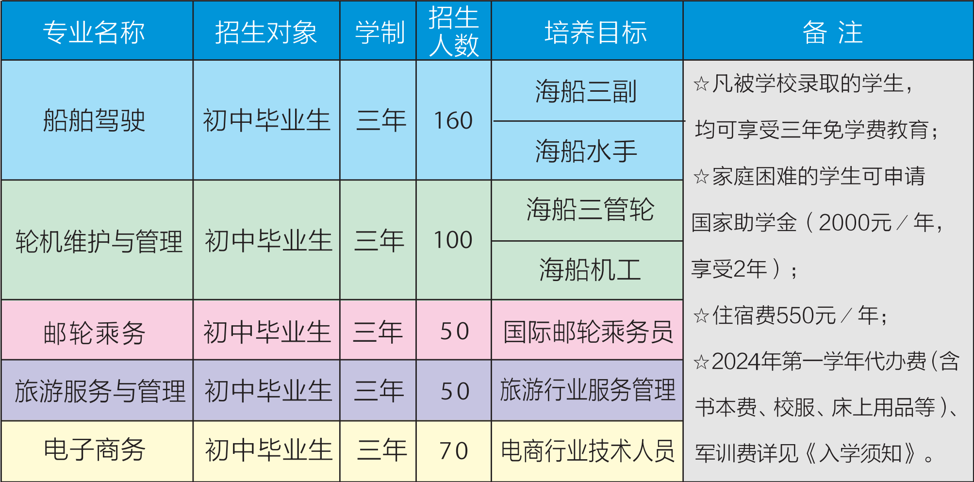 三年制中專招生計劃