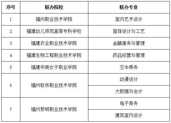 2024年福建商貿(mào)學(xué)校五年制大專(zhuān)及三年制中專(zhuān)專(zhuān)業(yè)一覽