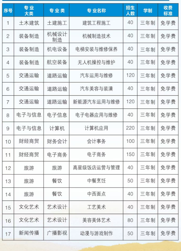 莆田技校丨福建省莆田科技職業(yè)技術(shù)學校2024年招生簡章