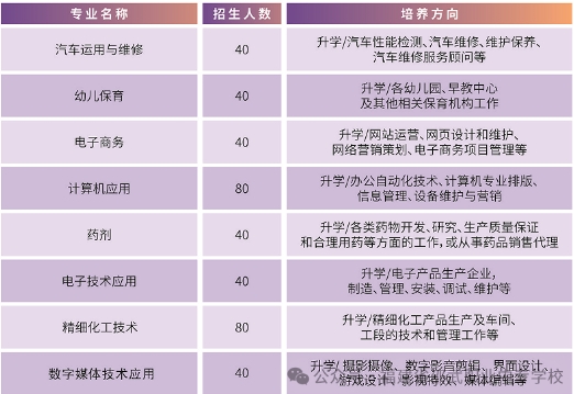 福建省邵武職業中專學校三年制中專專業