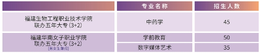 2024年福建省邵武職業(yè)中專學(xué)校五年制大專招生計(jì)劃