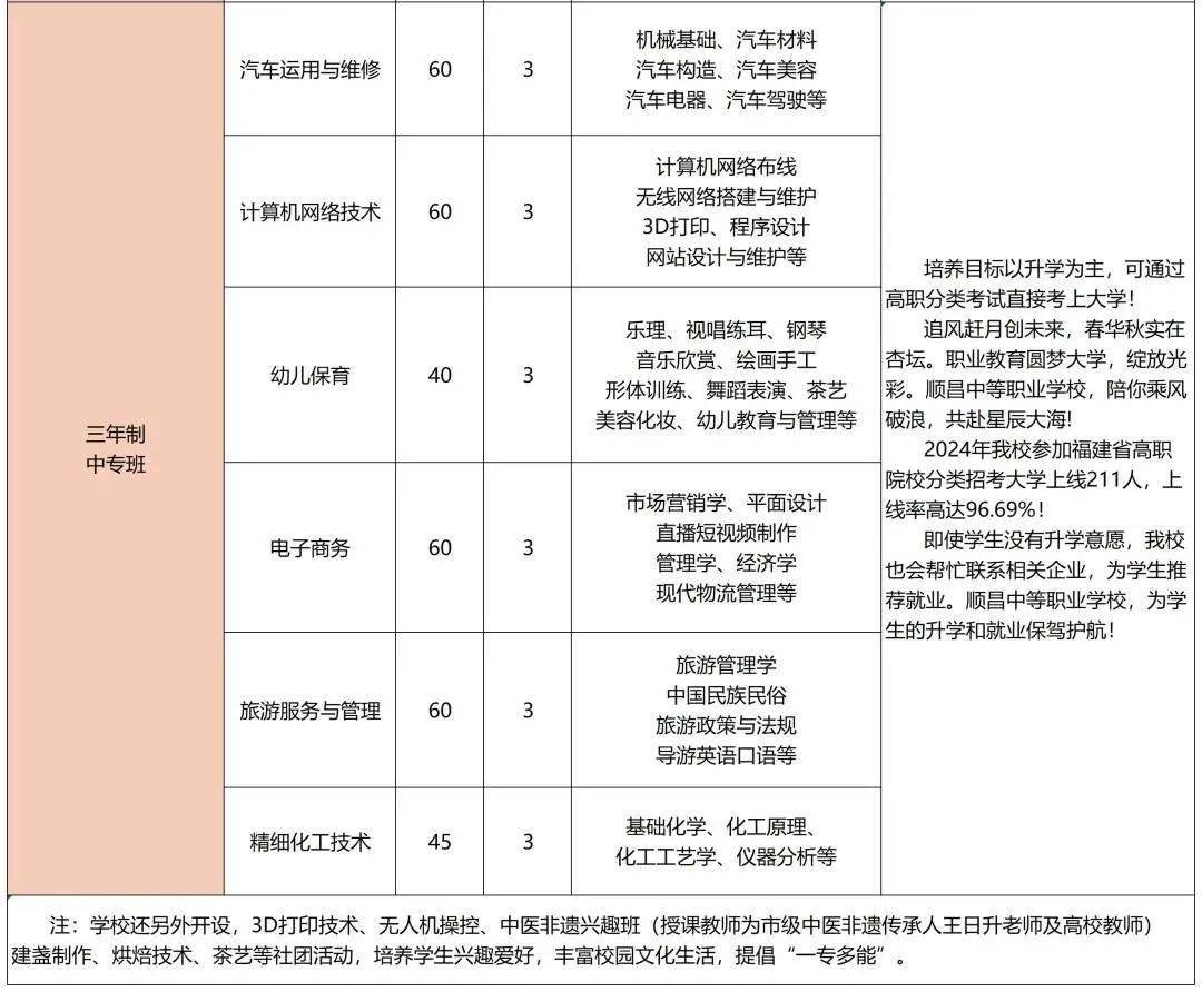順昌中等職業學校2024年招生簡章