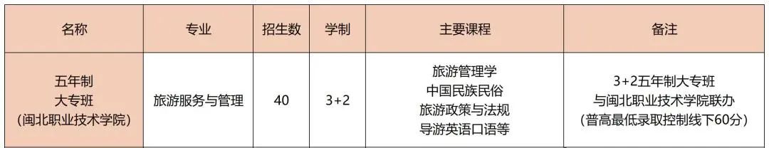 順昌中等職業學校2024年招生簡章