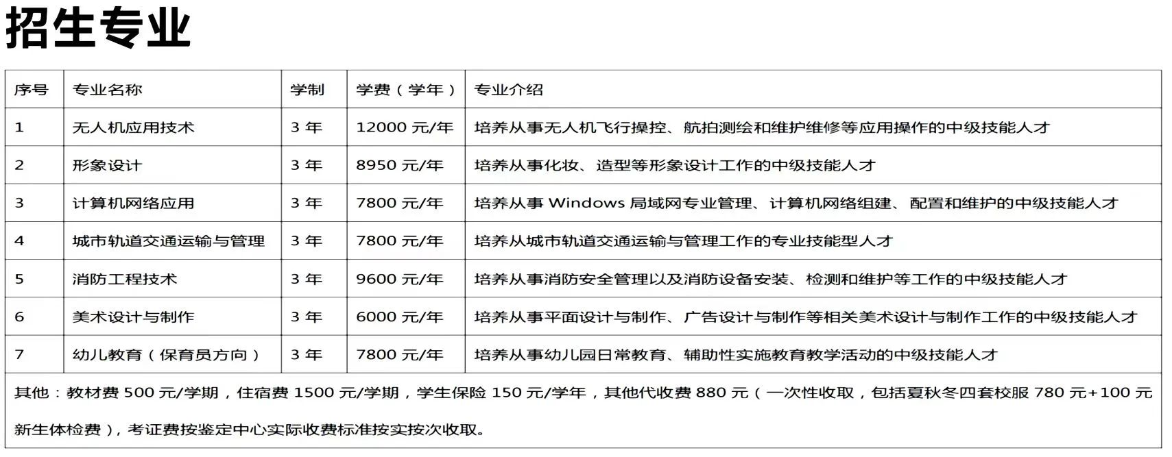 福州技校丨福建省東南技術學校2024年招生簡章