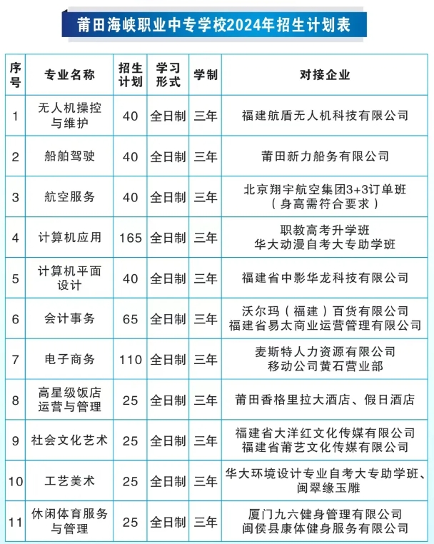 莆田中專