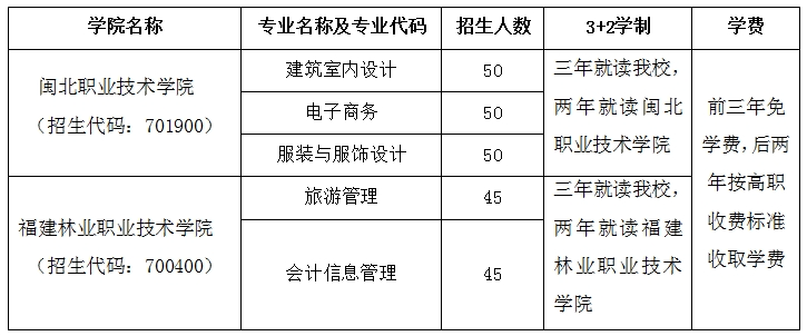 南平中職丨南平市武夷旅游商貿學校2024年招生簡章