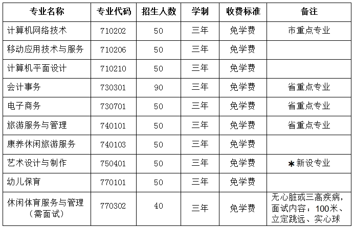 南平中職丨南平市武夷旅游商貿學校2024年招生簡章