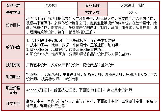 南平中職丨南平市武夷旅游商貿學校2024年招生簡章