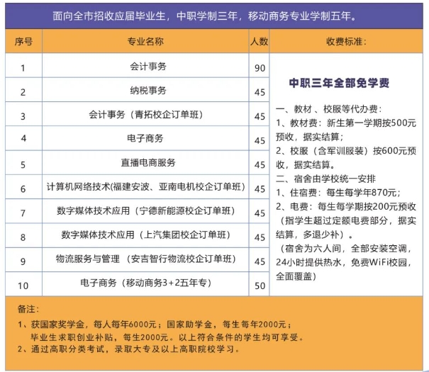 寧德中專
