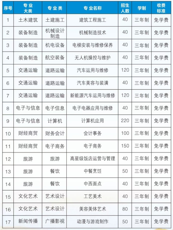 莆田中專