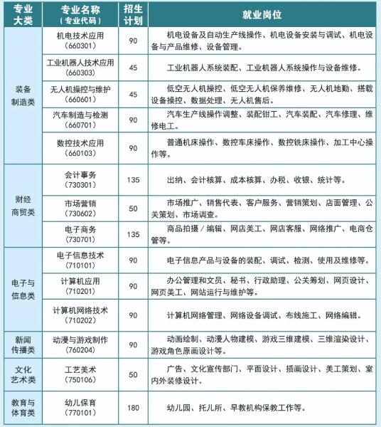 莆田中專
