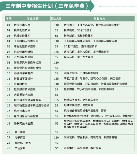 福州中專