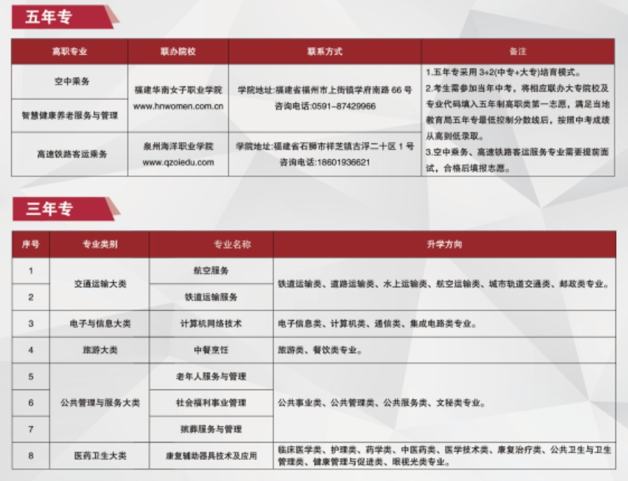 福州中專 