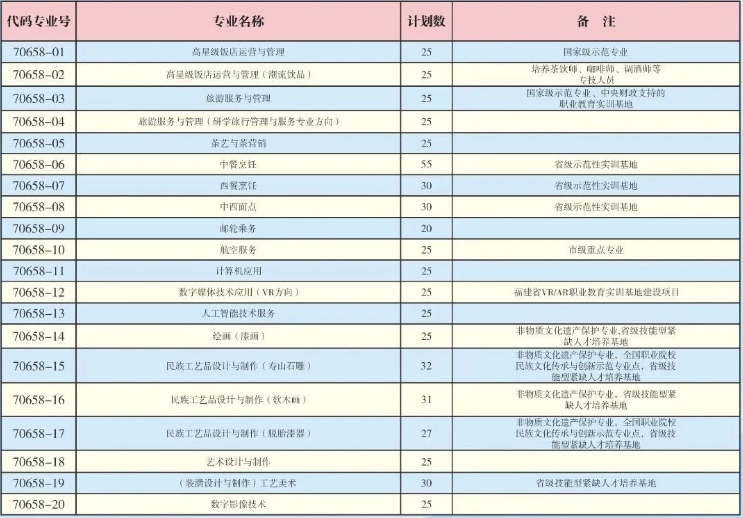 福州旅游職業(yè)中專學(xué)校2024年三年中專招生計劃