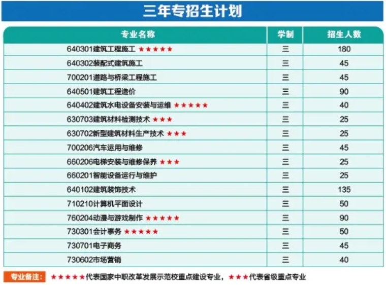 福州中專 