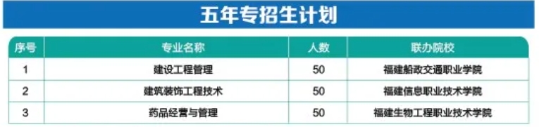 福州中專 