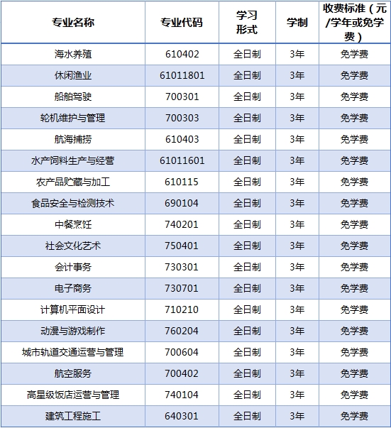 福州中專 