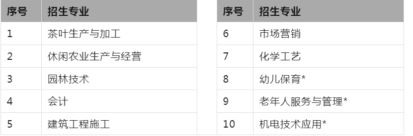 福州中專 