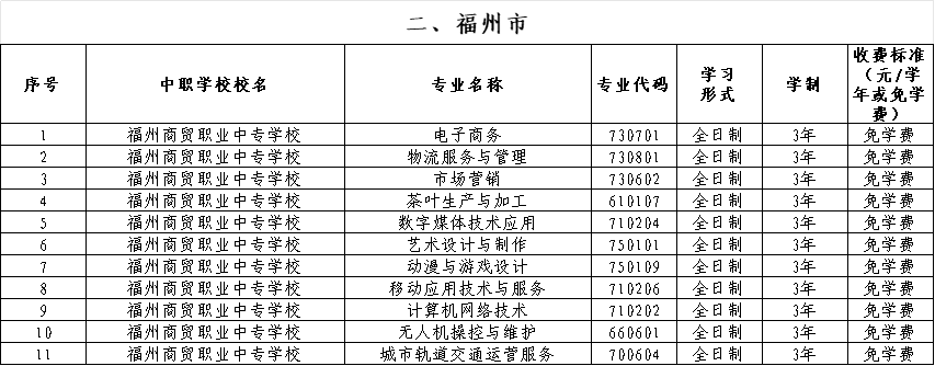 福建公辦中專 