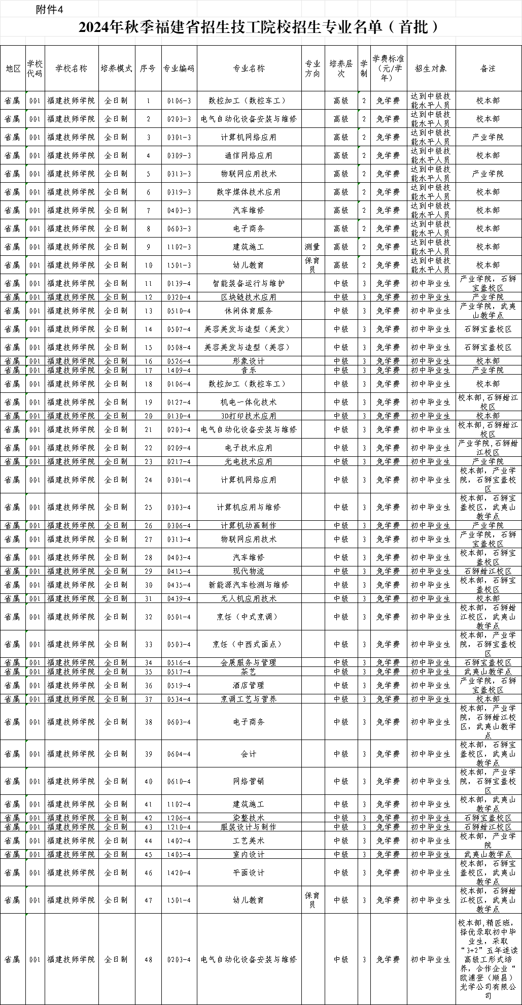福建公辦技校 