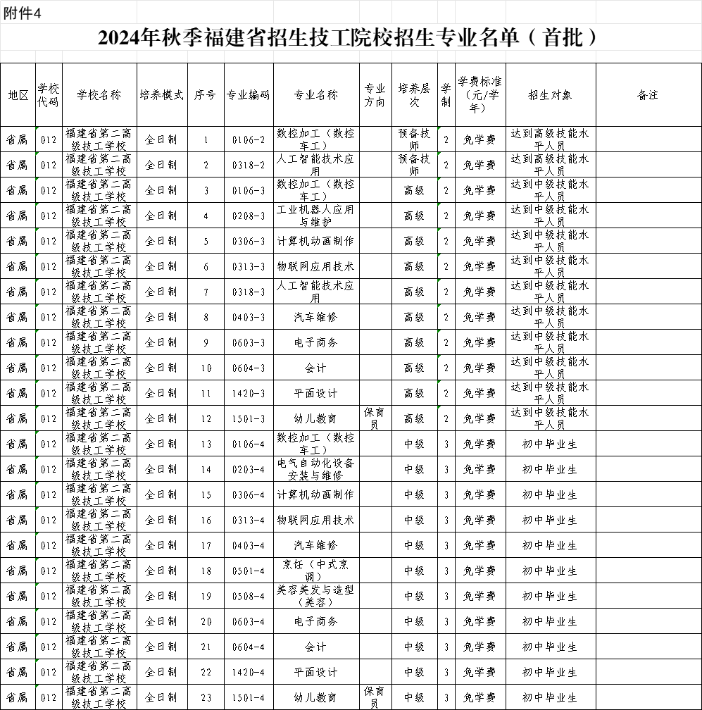 福建公辦技校 