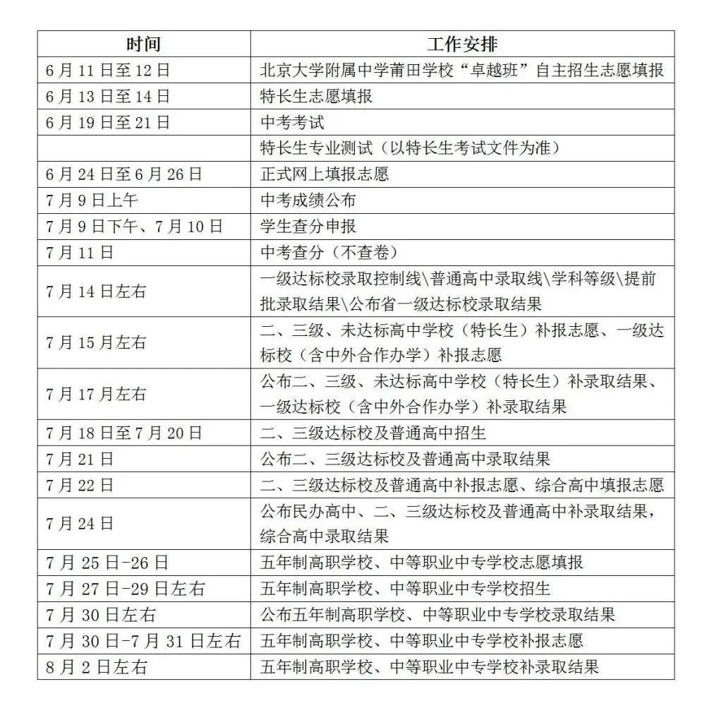 2024年莆田中考志愿填報、錄取結果什么時候查？