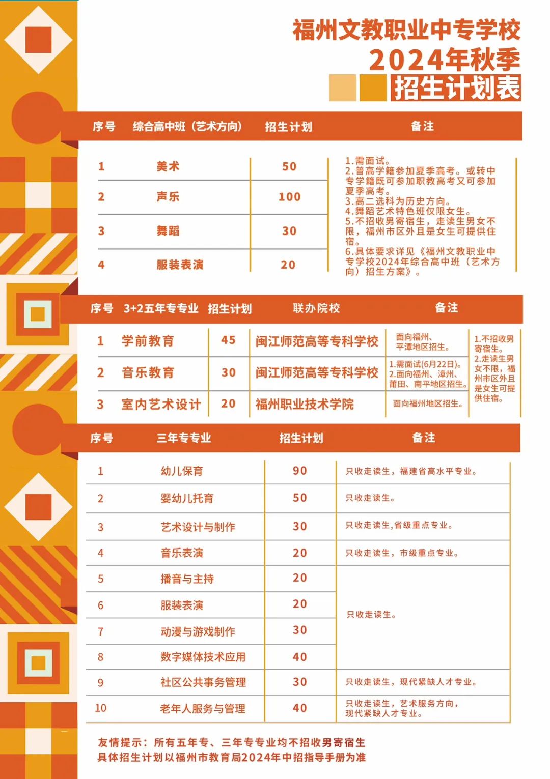福州中專 