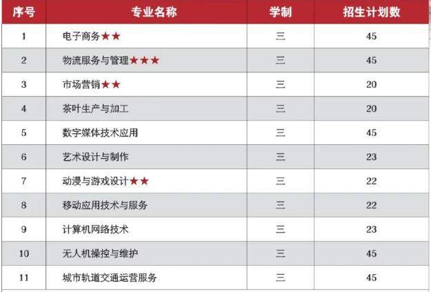 福州中專 
