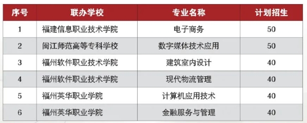 福州中專 
