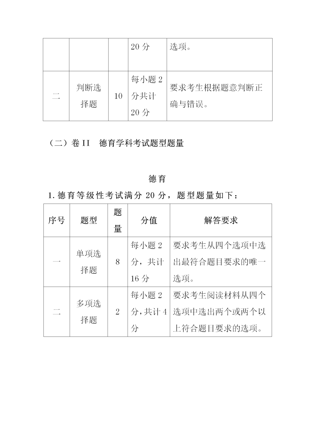 福建中職學考大綱：《植物生產與環境》