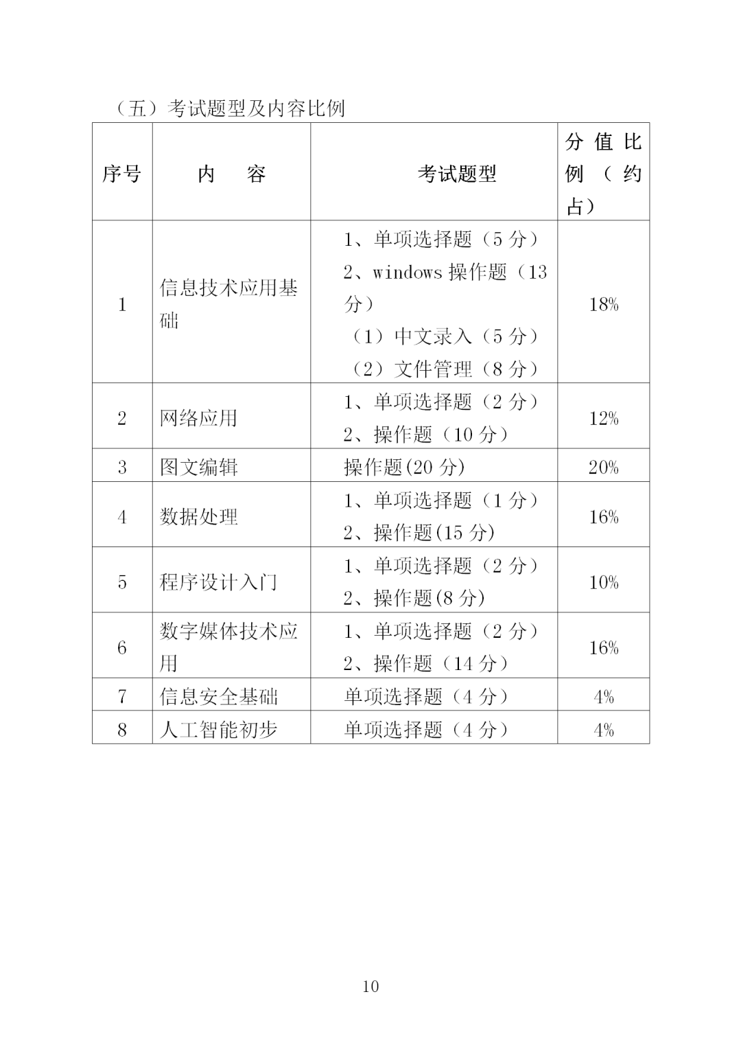 中職學考丨福建中職學考計算機應用基礎考試大綱一覽!