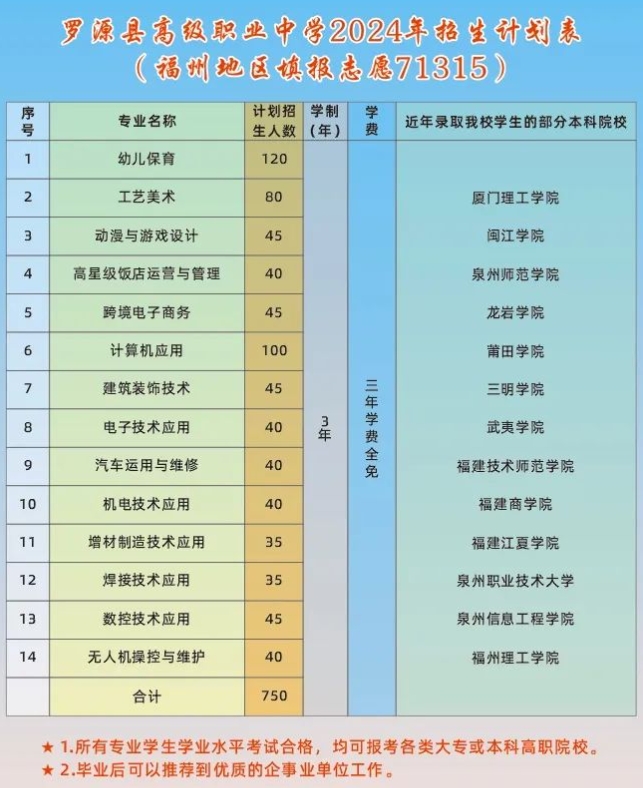福州中專 