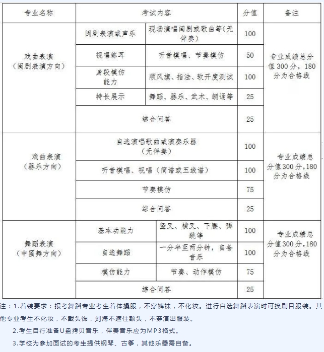 福州中專 