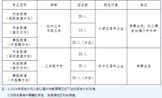 福州中專 