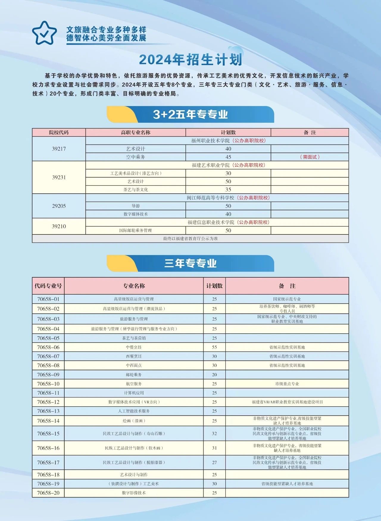 福州中專 