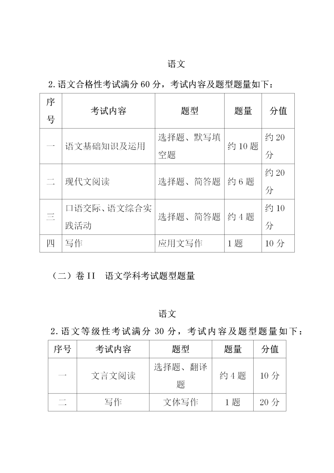 福建中職學考語文考試大綱一覽!