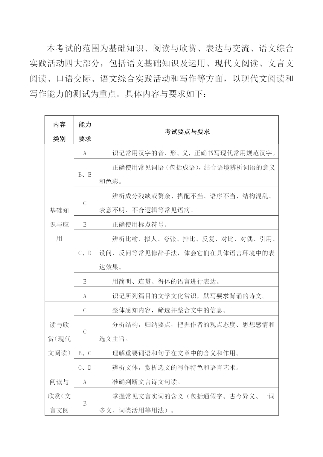 福建中職學考語文考試大綱一覽!