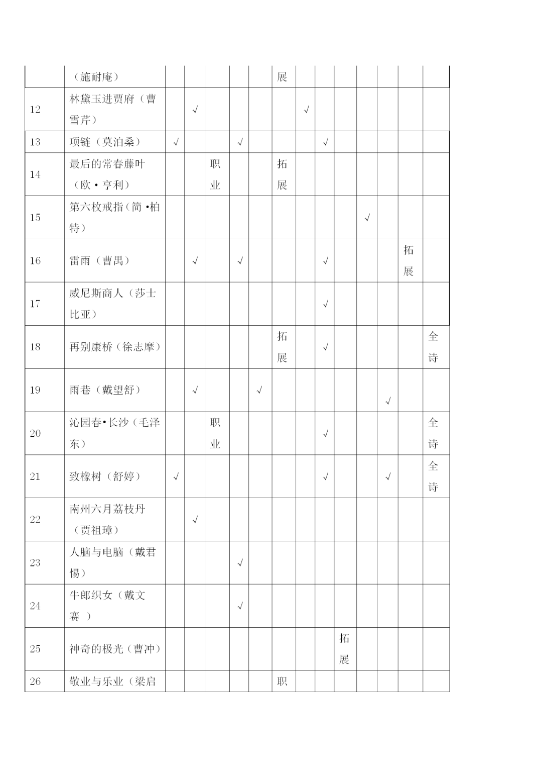 福建中職學考語文考試大綱一覽!