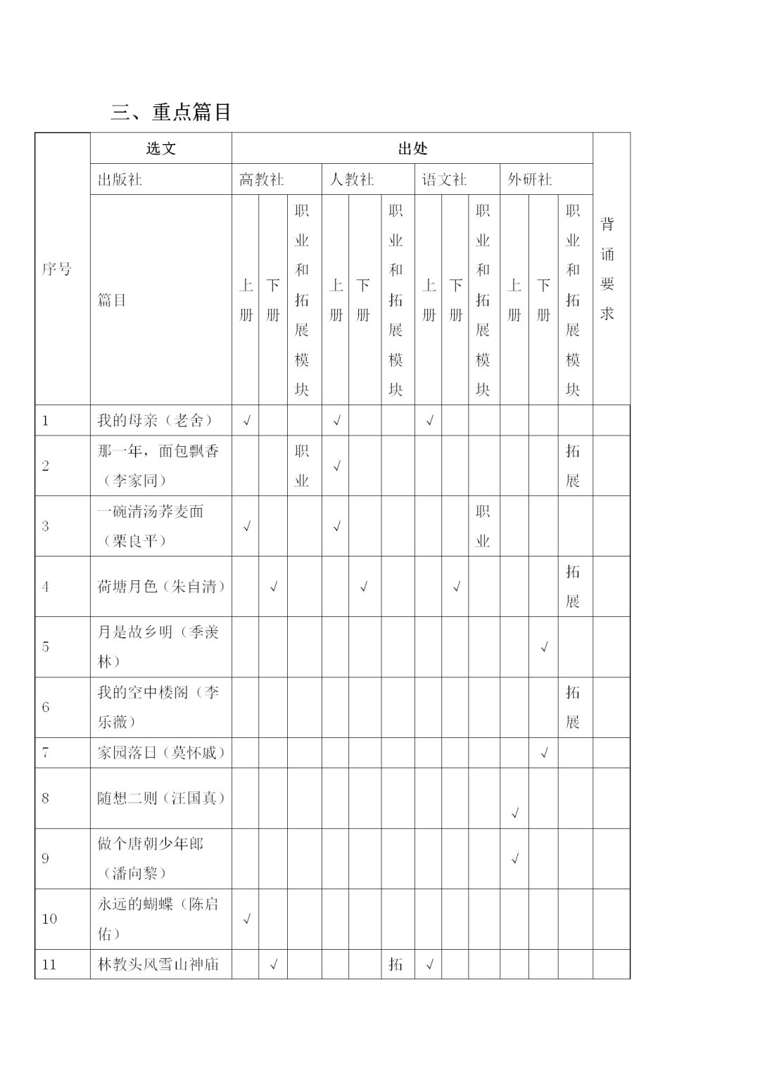 福建中職學考語文考試大綱一覽!