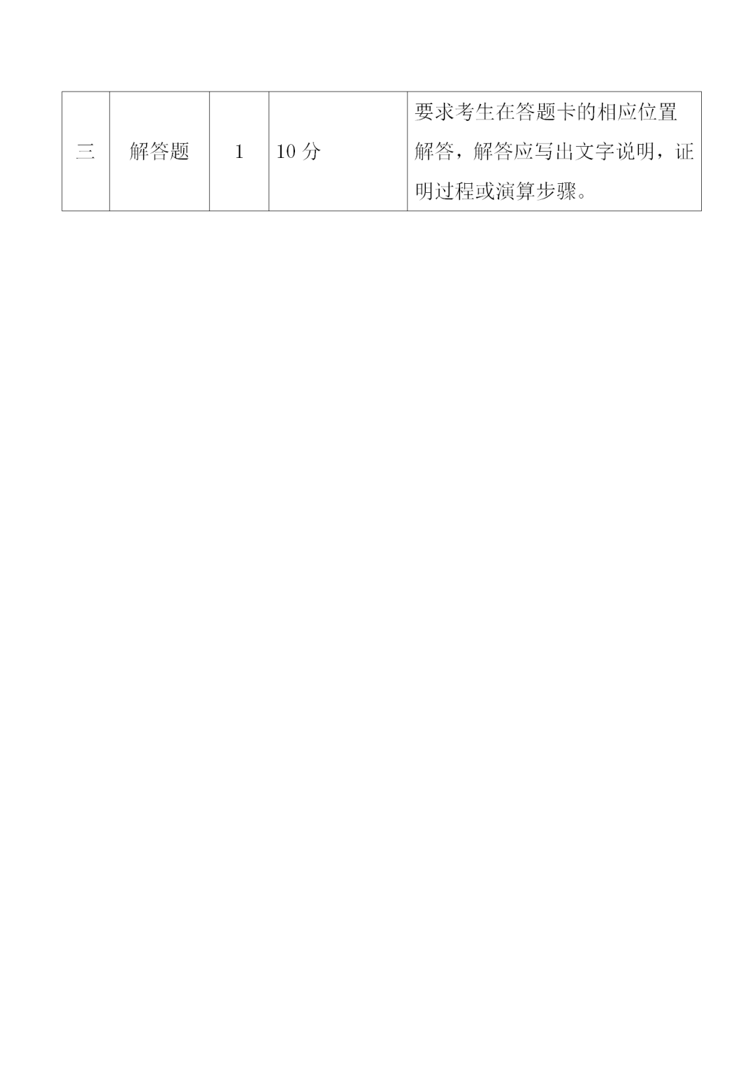中職學考丨福建中職學考數學考試大綱一覽!