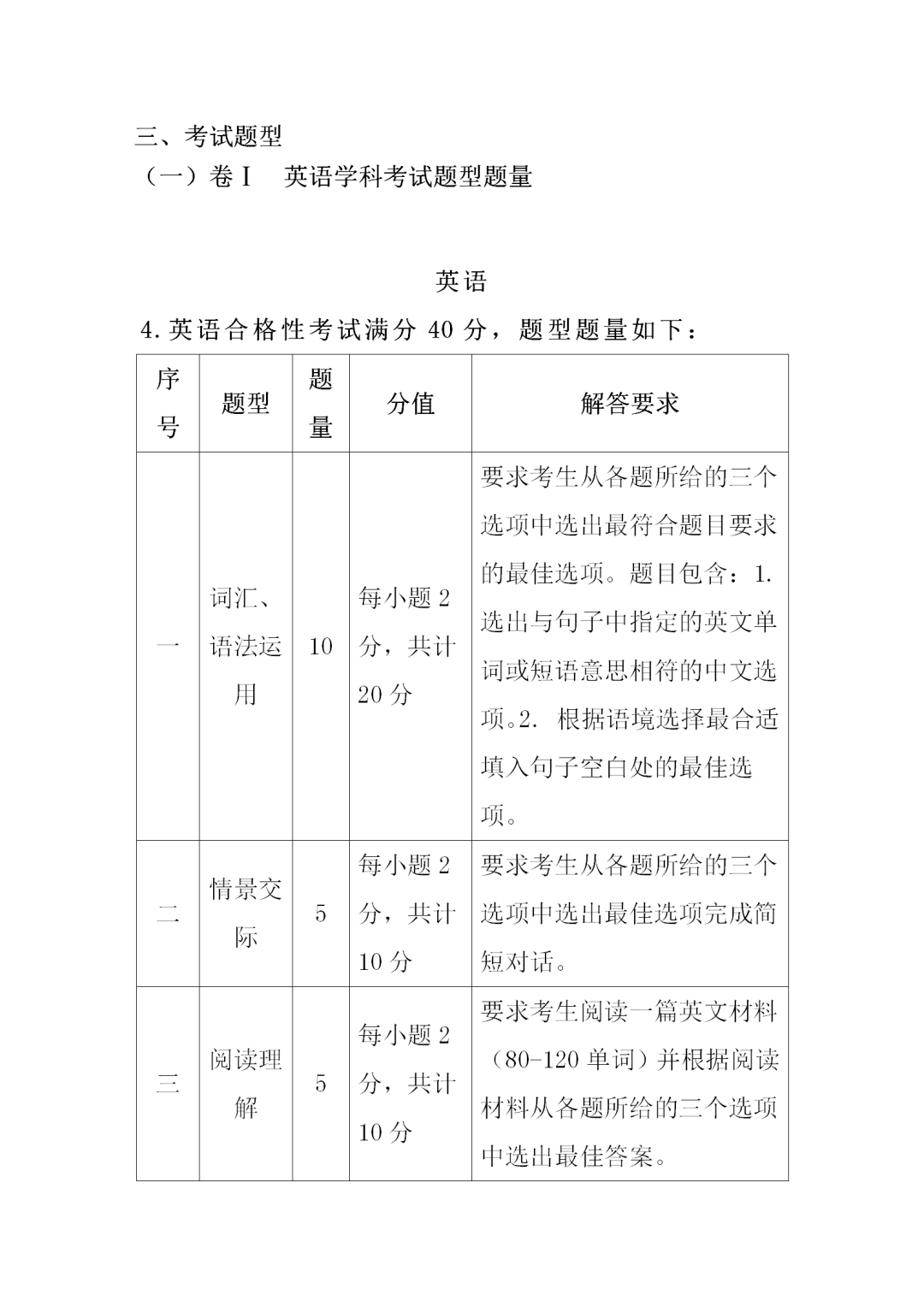 福建中職學考英語大綱