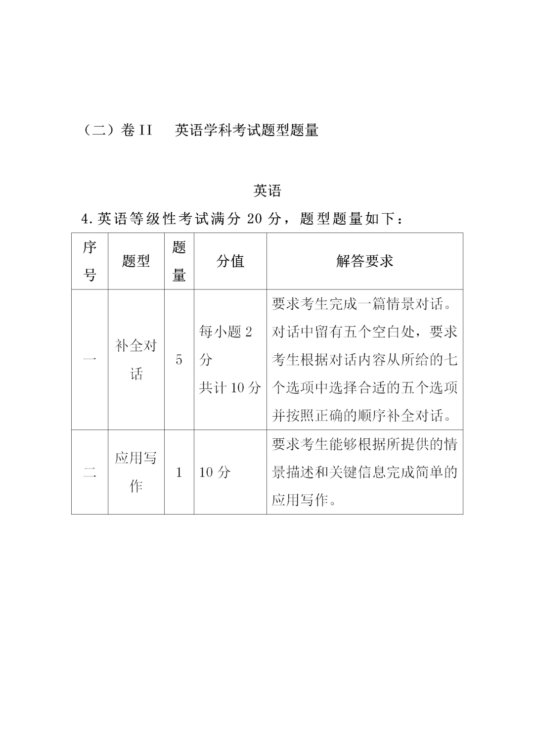 福建中職學考英語大綱